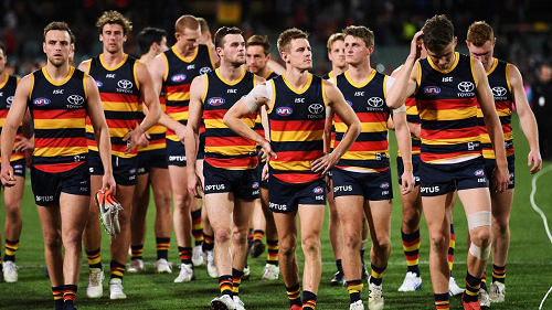 Adelaide FC Sports Betting