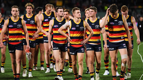 Adelaide FC Sports Betting 